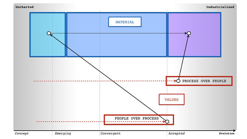 Figure 6 &mdash; Inclusive values