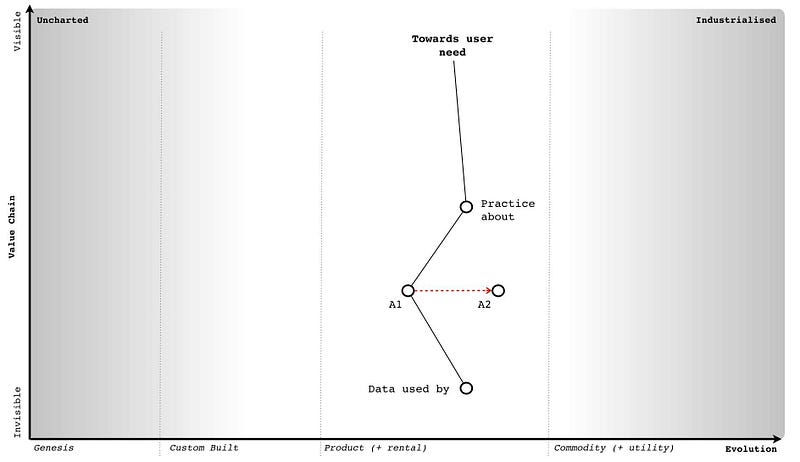 Figure 189 &mdash; adding practice and data