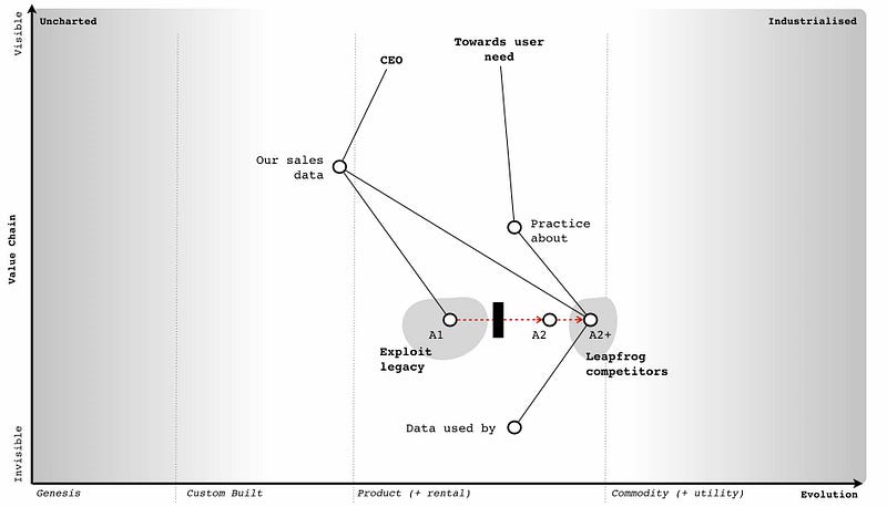 Figure 192 &mdash; leapfrogging a competitor