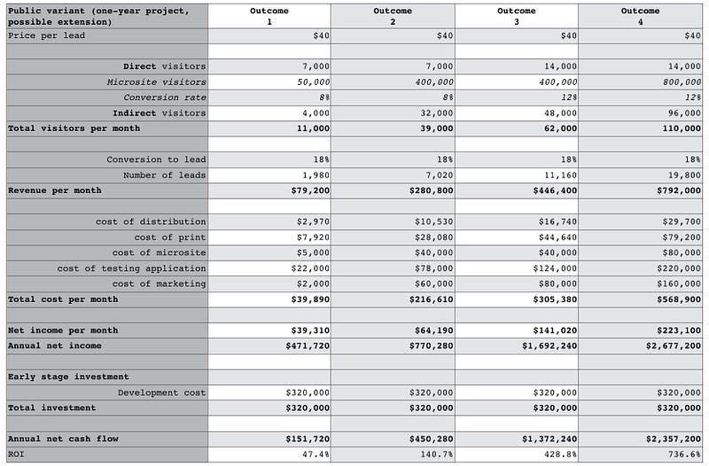 Figure 196 &mdash; the “public” platform variant modelled on four outc