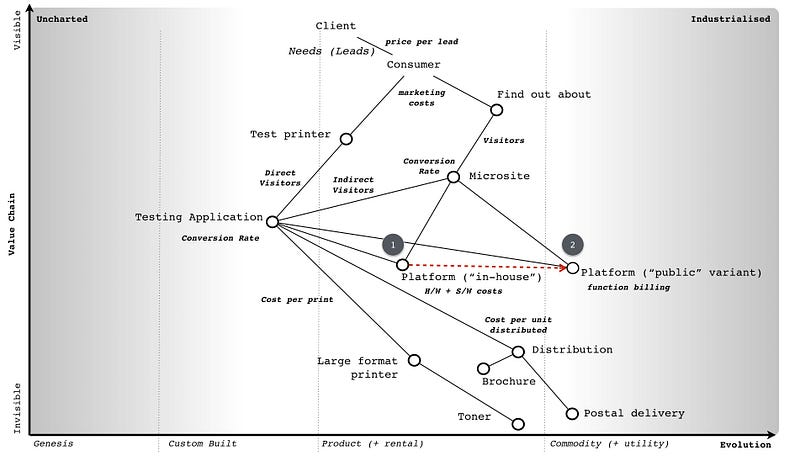 Figure 197 &mdash; A map of the landscape
