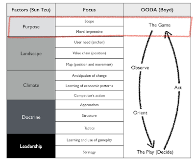 Figure from On user needs and listening to customers.