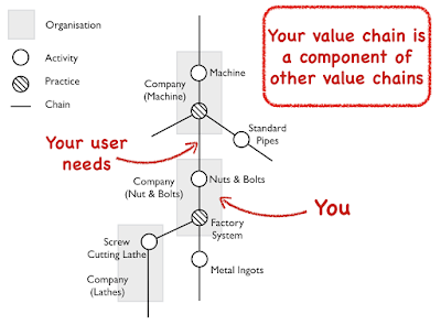 Figure from On user needs and listening to customers.