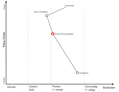 Figure from On user needs and listening to customers.