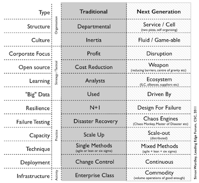 Figure from Open source as weapon