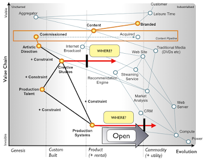 figure 2 provides an outline