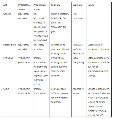 Figure from Outside in the distance