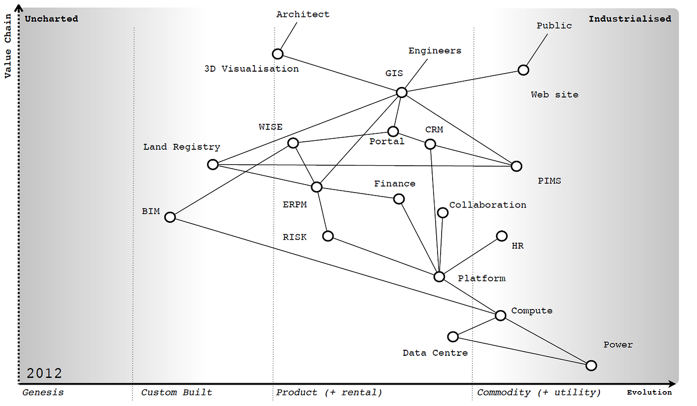 Figure from Patterns & Basic Tools