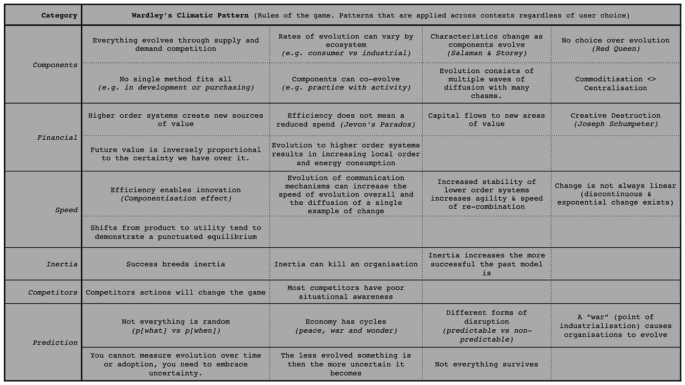 Figure from Patterns & Basic Tools