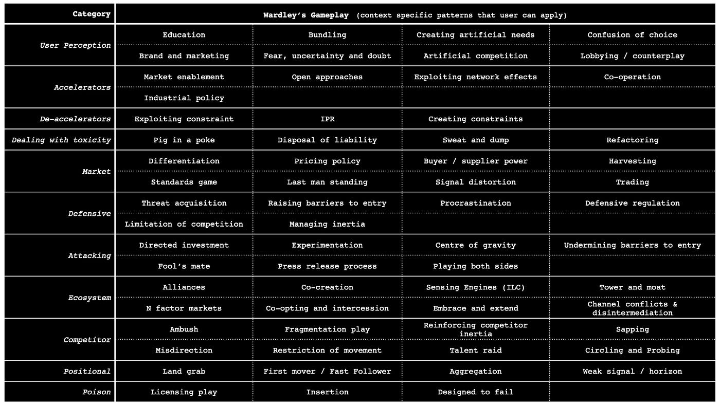 Figure from Patterns & Basic Tools