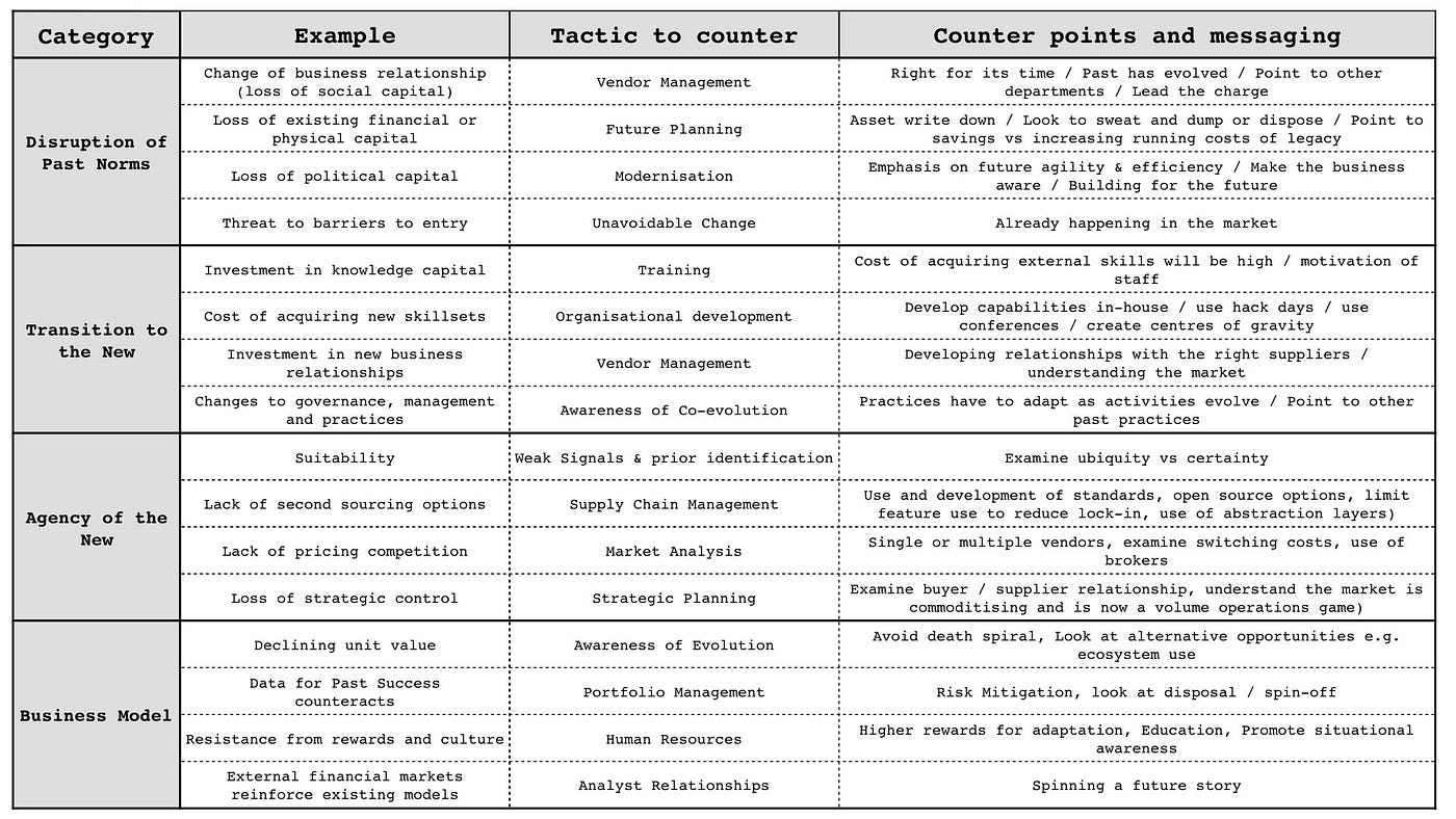 Figure from Patterns & Basic Tools