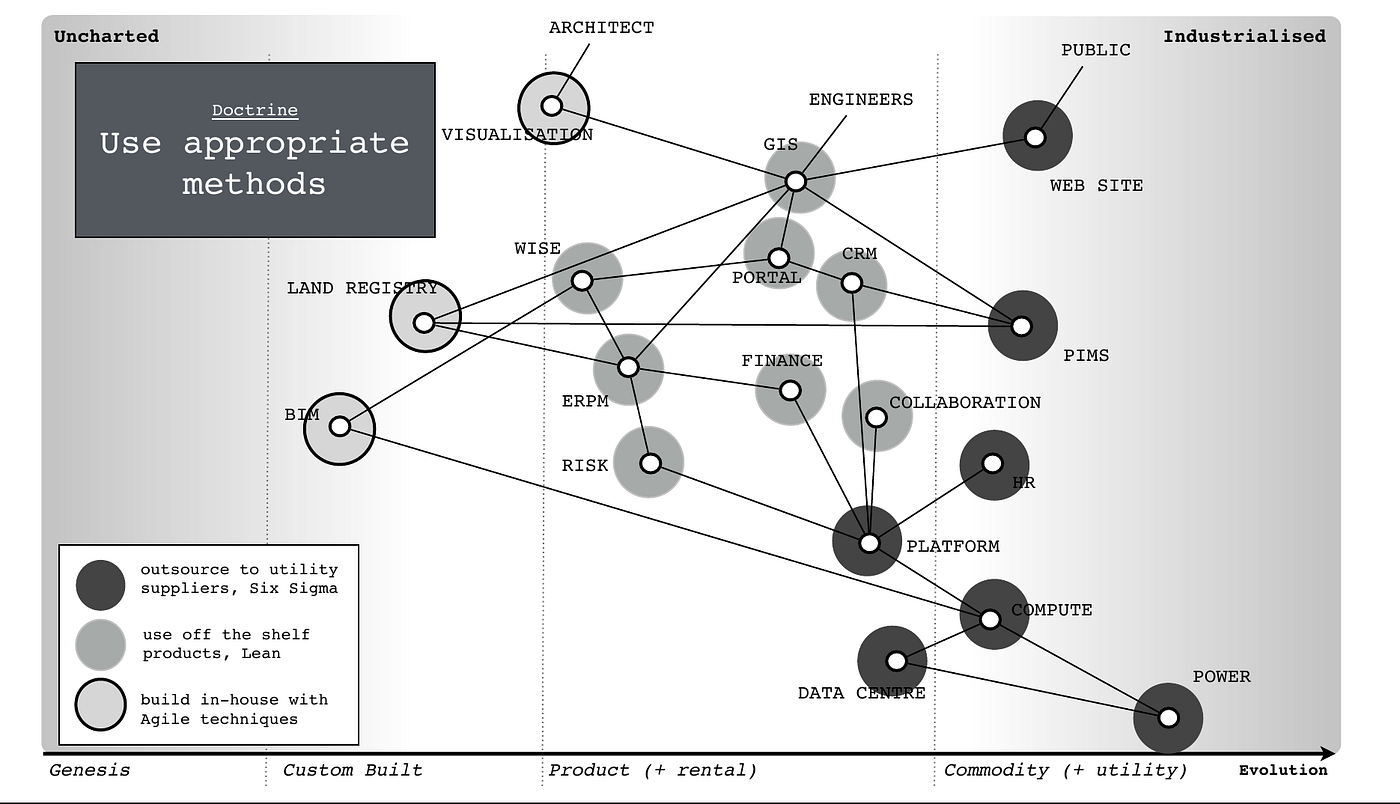 Figure from Patterns & Basic Tools