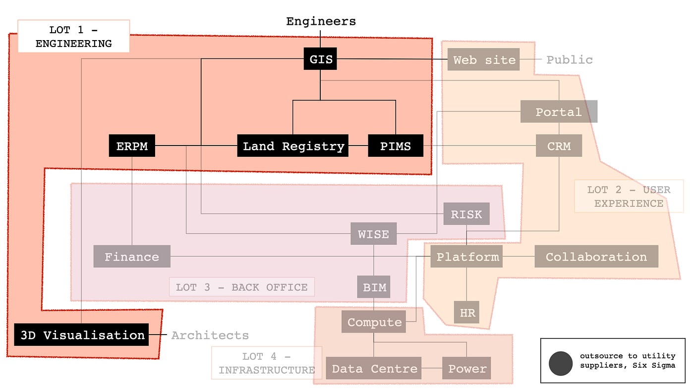 Figure from Patterns & Basic Tools