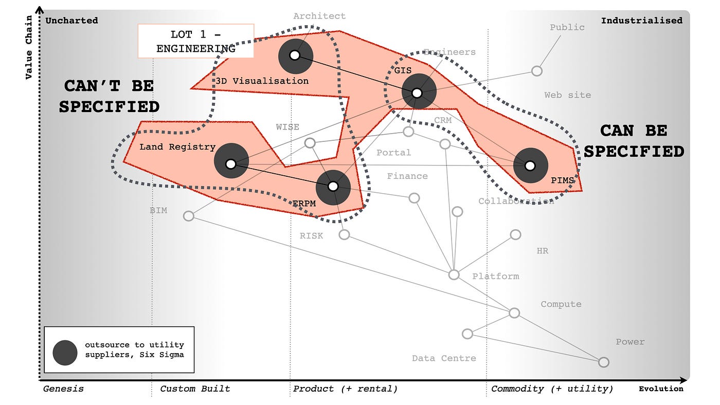 Figure from Patterns & Basic Tools