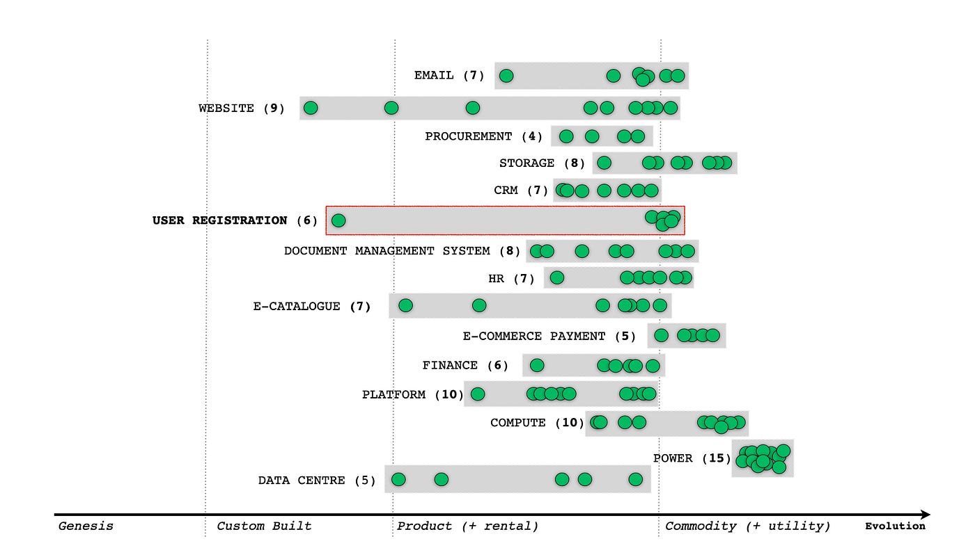 Figure from Patterns & Basic Tools