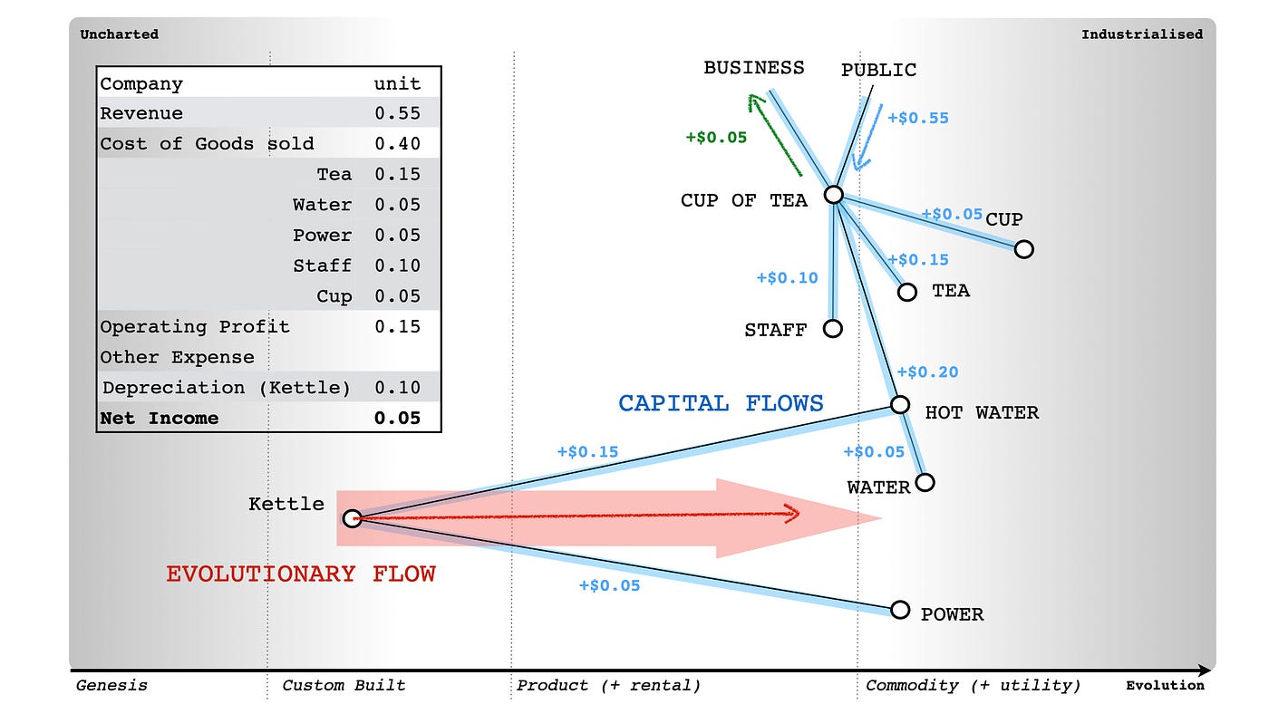 Figure from Patterns & Basic Tools