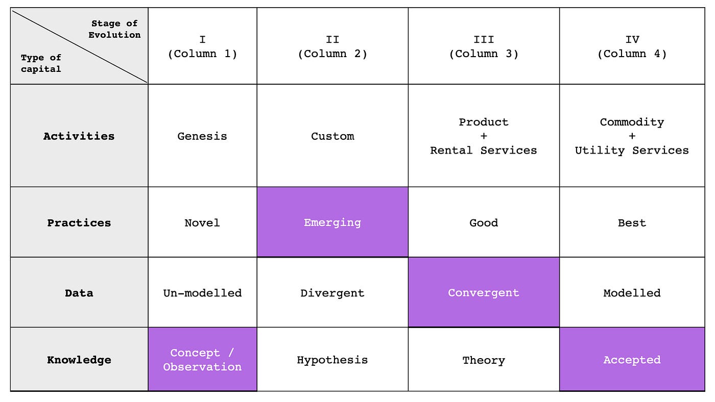 Figure from Patterns & Basic Tools