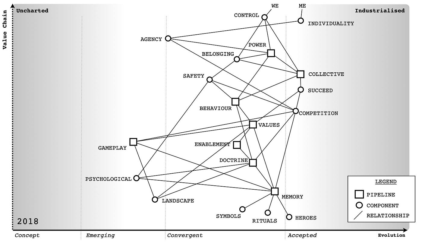 Figure from Patterns & Basic Tools