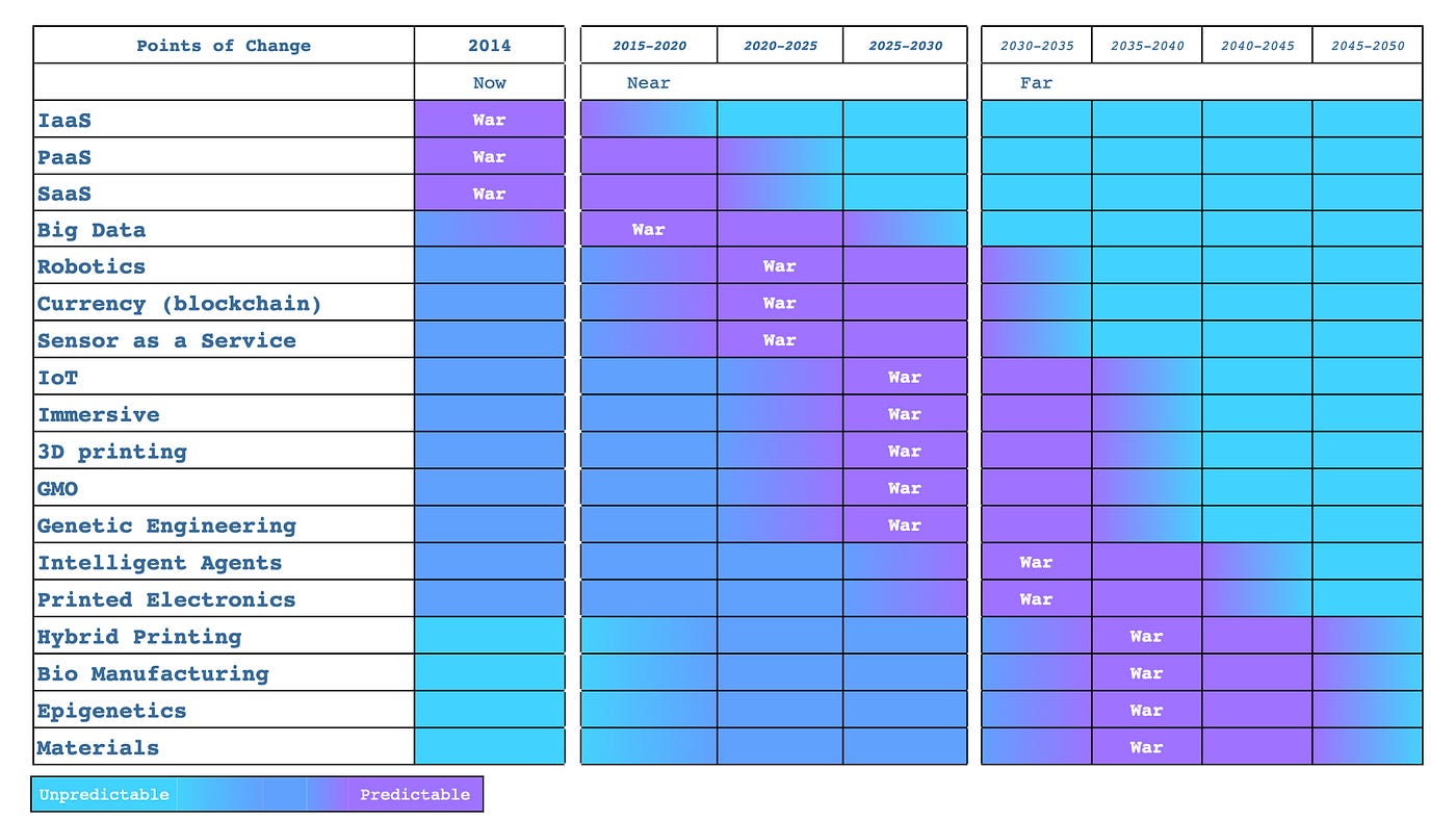 Figure from Patterns & Basic Tools