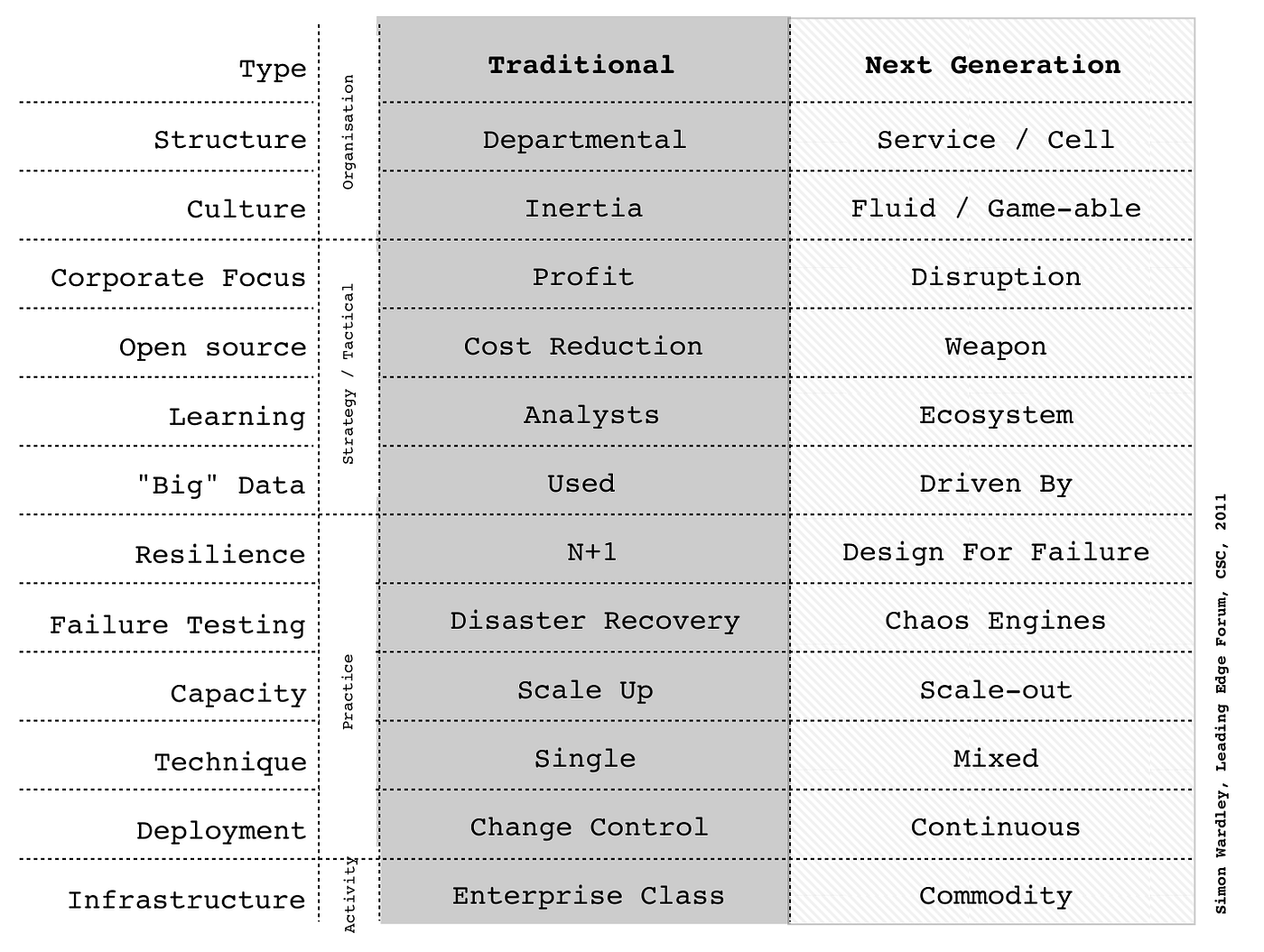 Figure from Patterns & Basic Tools