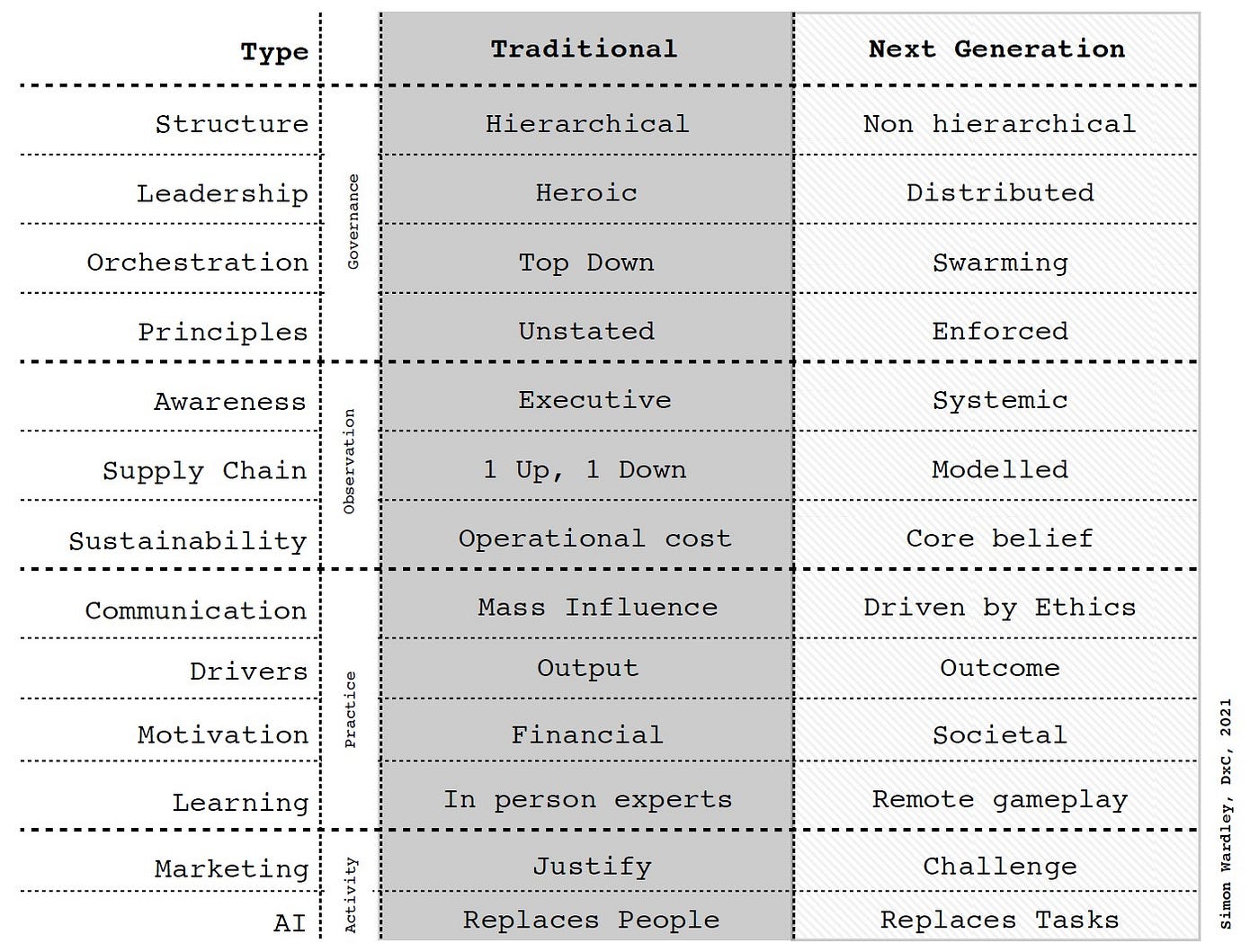 Figure from Patterns & Basic Tools