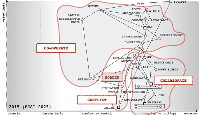 Figure from Patterns & Basic Tools
