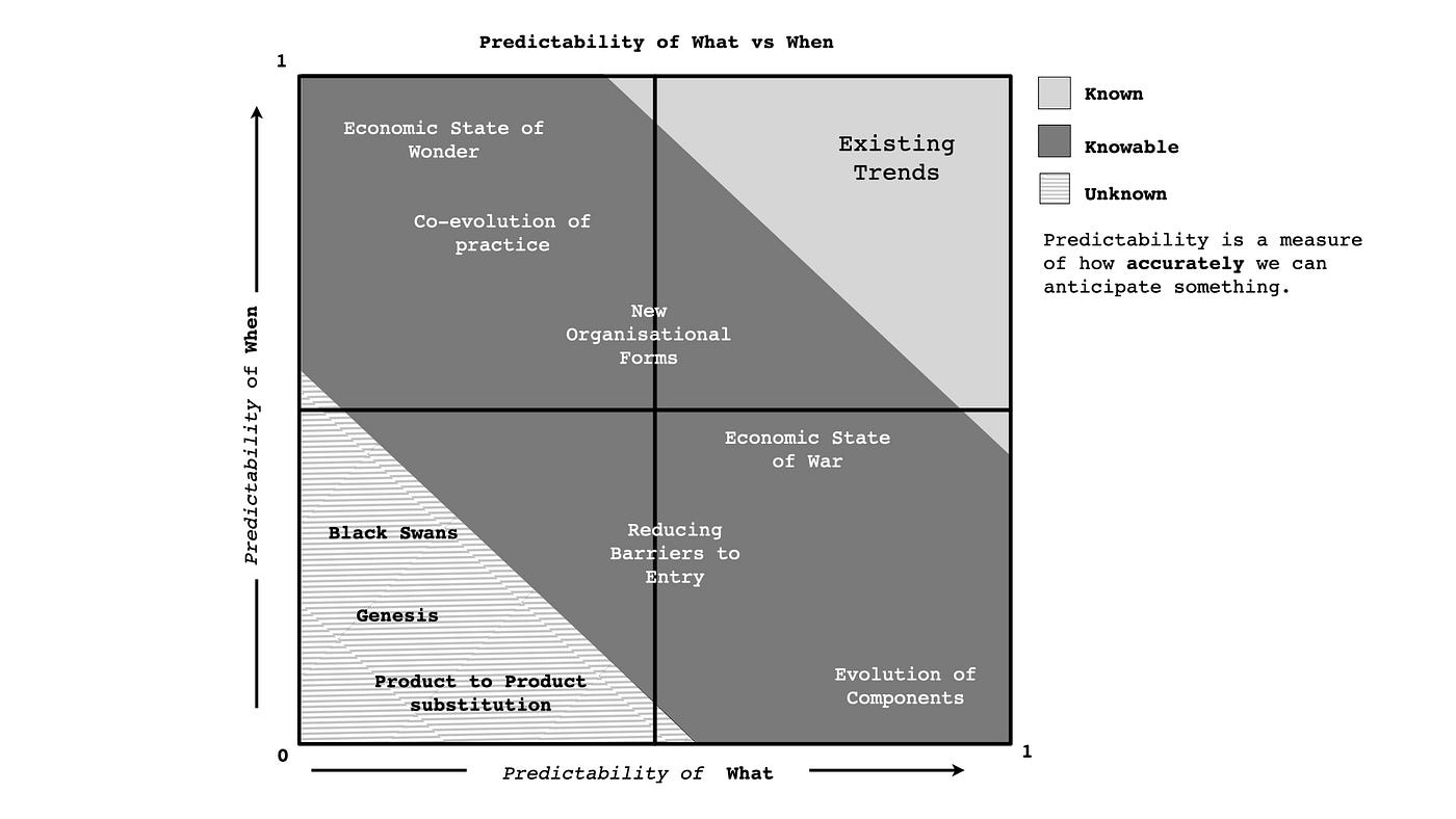 Figure from Patterns & Basic Tools