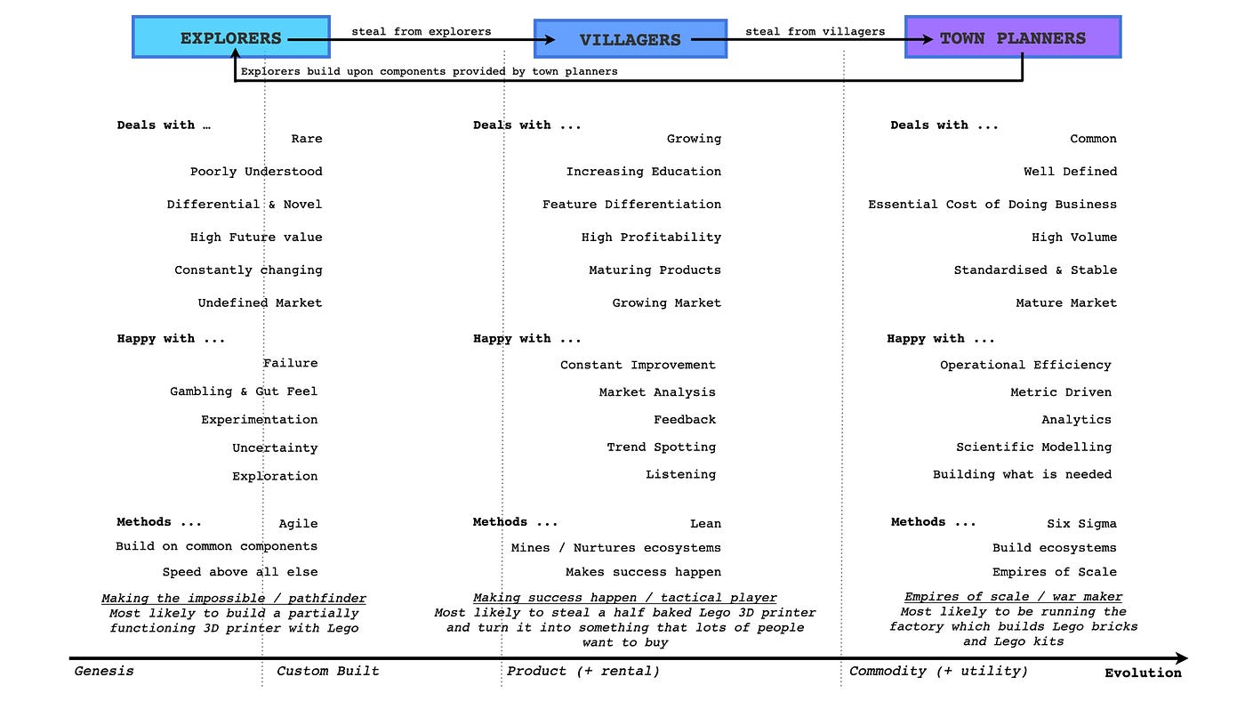 Figure from Patterns & Basic Tools