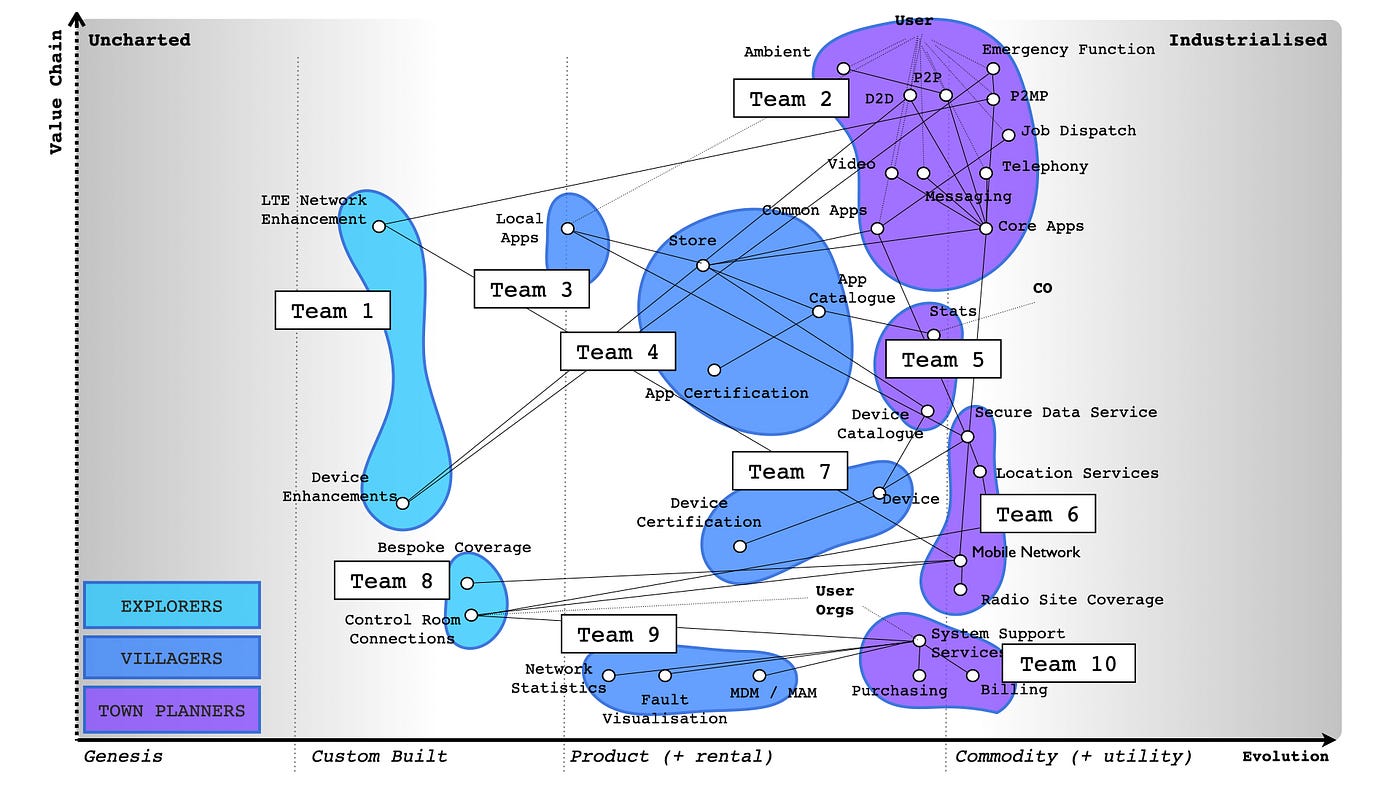 Figure from Patterns & Basic Tools