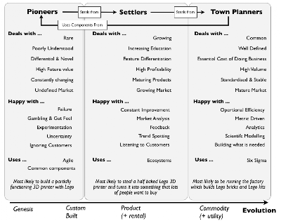 Figure 4 - An organisation based on theft