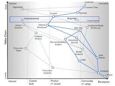 Figure 2 - Another flow within a value chain (a TV company)