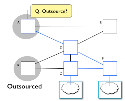 Figure 4 - A typical box and wire