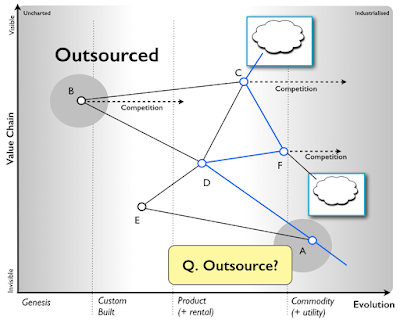 Figure 5 - A map of the same process