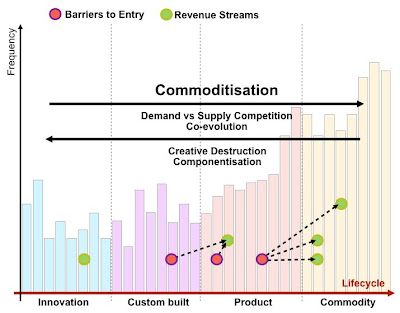Figure 1 - Profile (