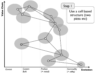 Figure from Pushing it to the Nth Degree ...