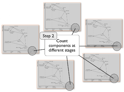 Figure from Pushing it to the Nth Degree ...