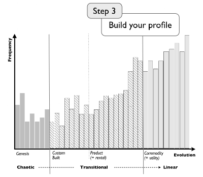 Figure from Pushing it to the Nth Degree ...