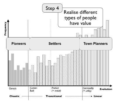 Figure from Pushing it to the Nth Degree ...