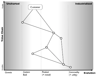 Figure 1 - A Map