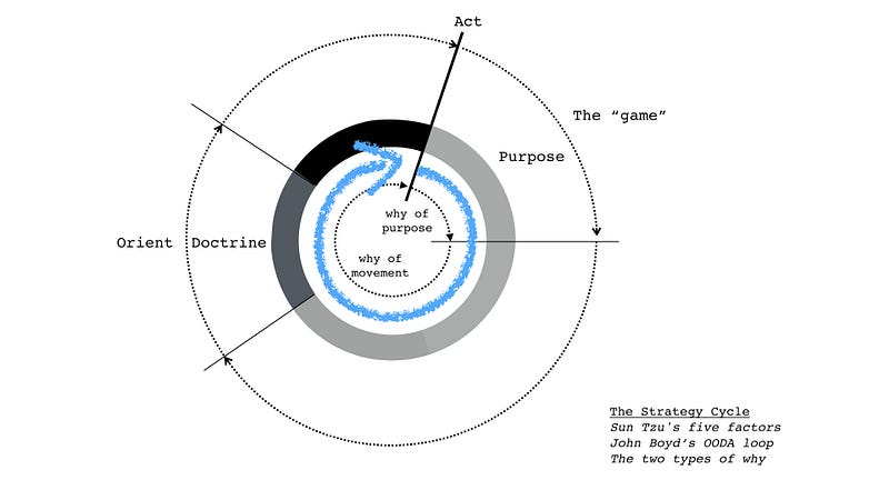 Figure from Rebooting GDS
