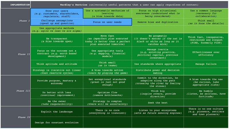 Figure from Rebooting GDS