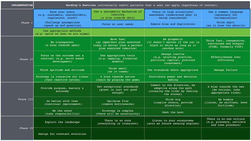 Figure from Rebooting GDS