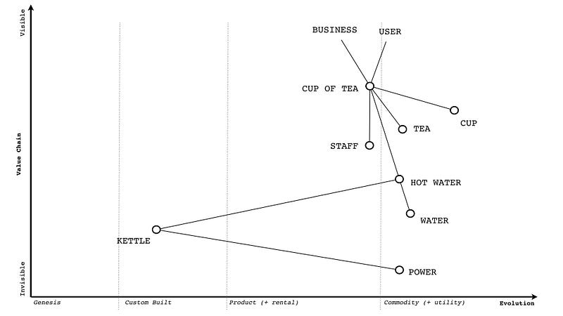 Figure from Rebooting GDS
