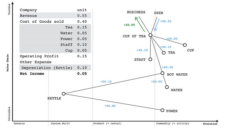 Figure from Rebooting GDS