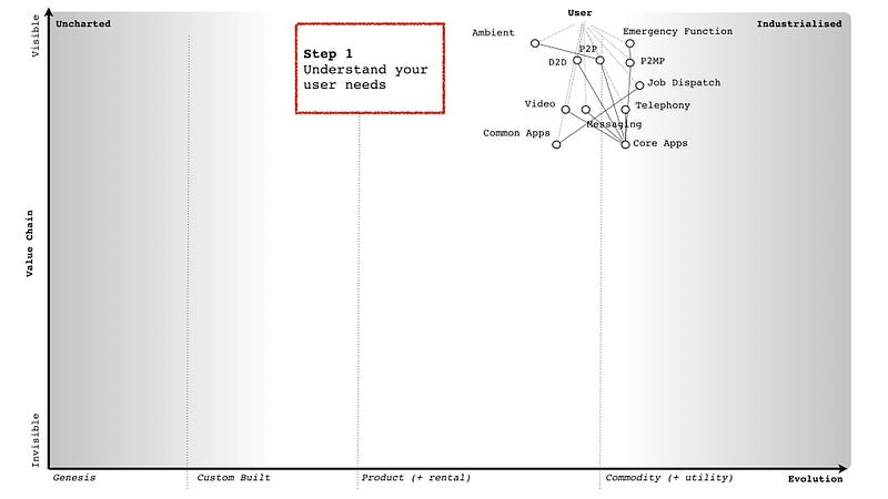 Figure from Rebooting GDS