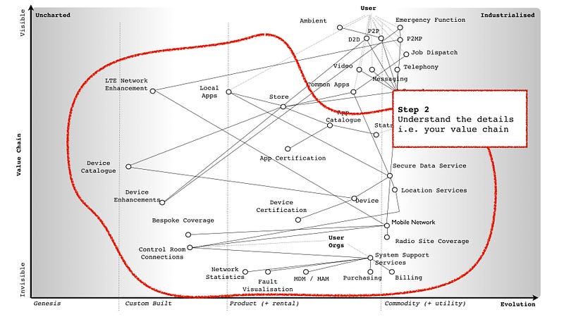 Figure from Rebooting GDS
