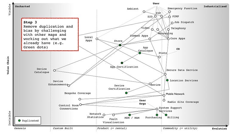 Figure from Rebooting GDS