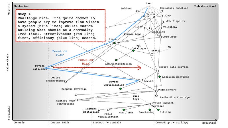 Figure from Rebooting GDS