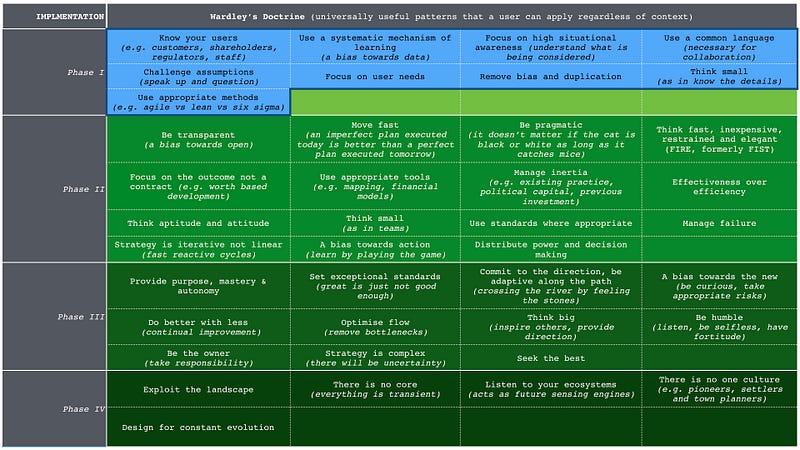 Figure from Rebooting GDS