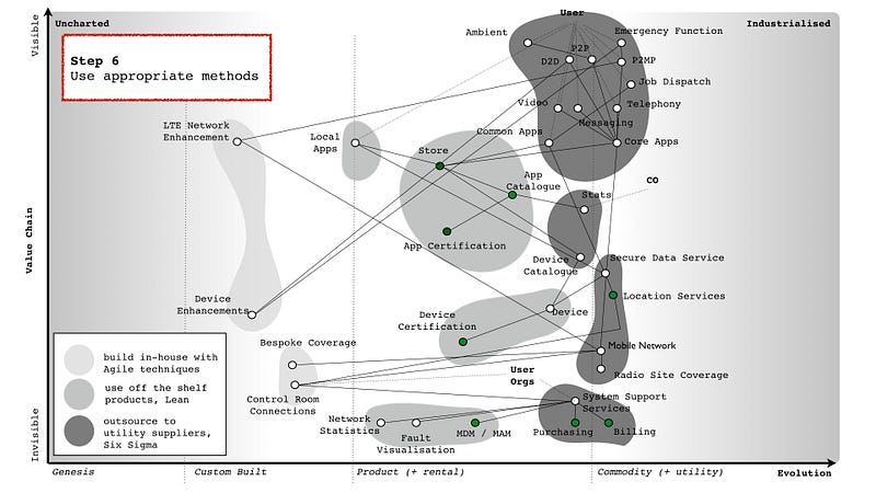 Figure from Rebooting GDS